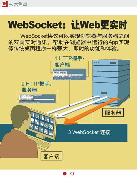 swoole tp5實現在線聊天通訊系統