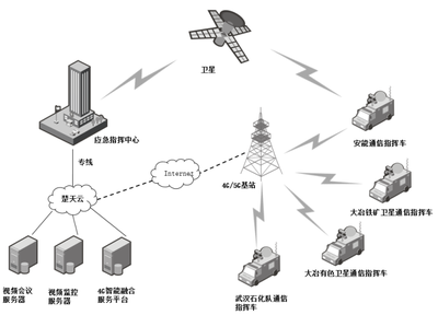 多卡聚合融合通信設(shè)備在應(yīng)急行業(yè)領(lǐng)域應(yīng)用解決方案