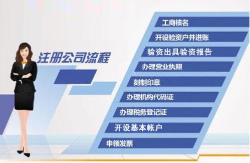 一站式高效服務(wù)，助力企業(yè)啟航——朝陽(yáng)將臺(tái)路工商注冊(cè)與票務(wù)代理服務(wù)詳解